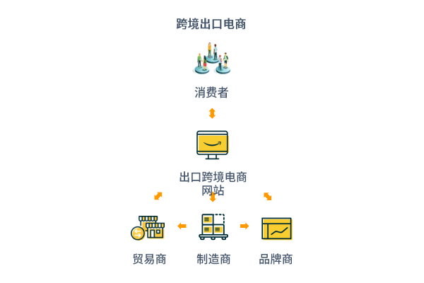 跨境出口電商.png