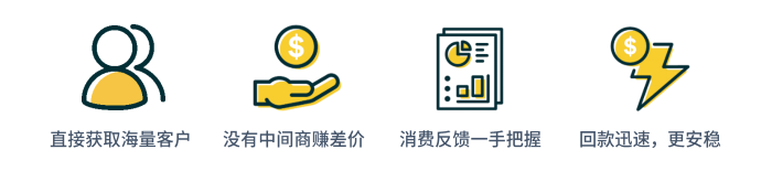 跨境出口電商優(yōu)勢(shì).png