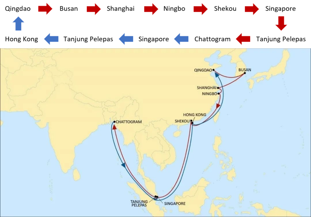 升級Bengal航線