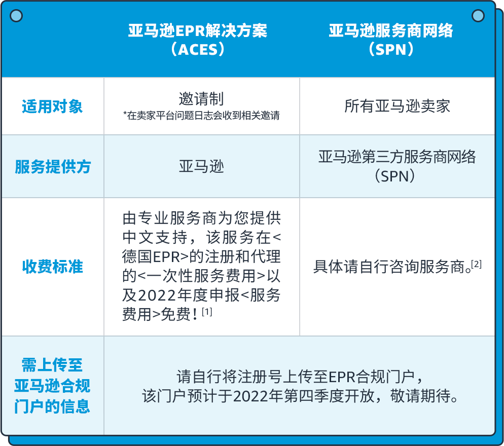 注冊參考解決方案.png