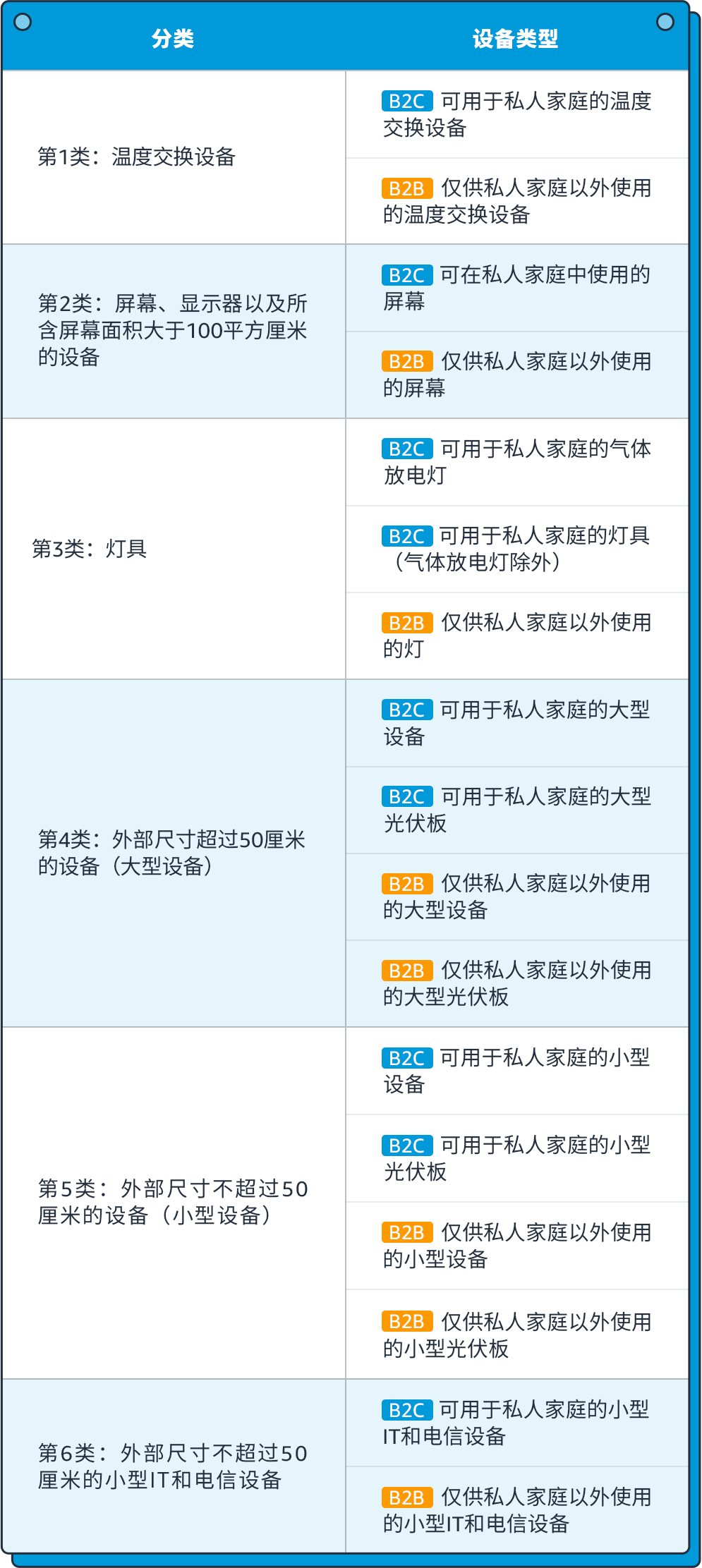 設備類型概述.png