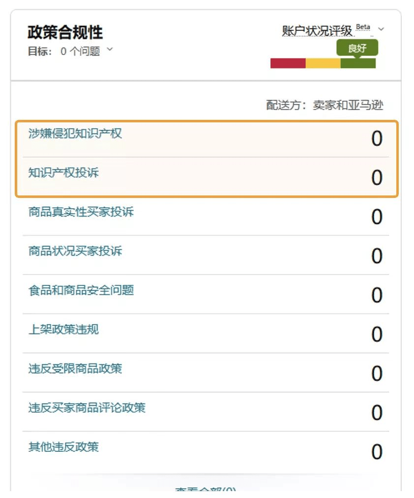 商品政策合規(guī)性.png