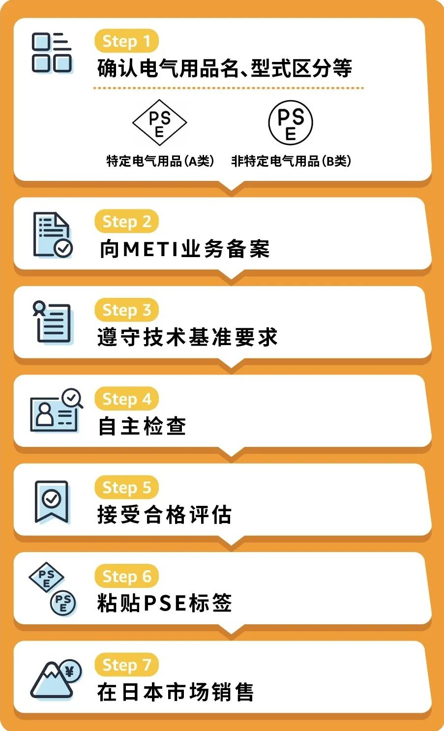 賣電氣產(chǎn)品到亞馬遜日本站8.jpg