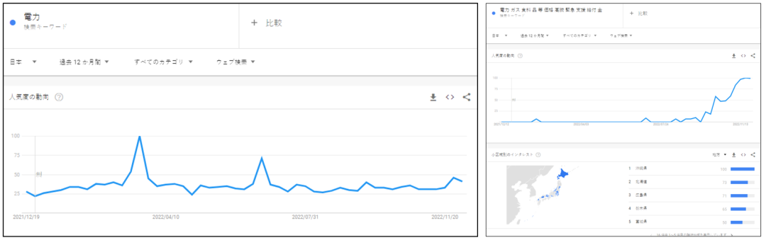 日本頒布限電令，亞馬遜這四大品類采購需求將爆發(fā)！