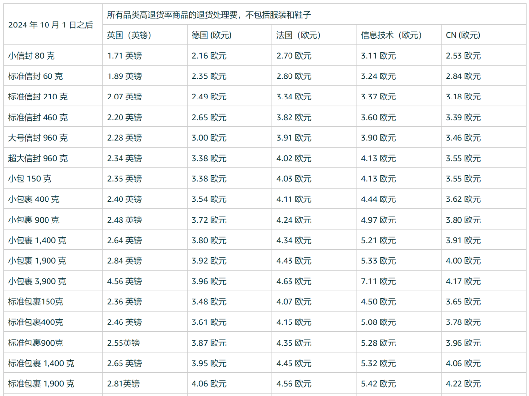 詳細退貨處理費.jpg