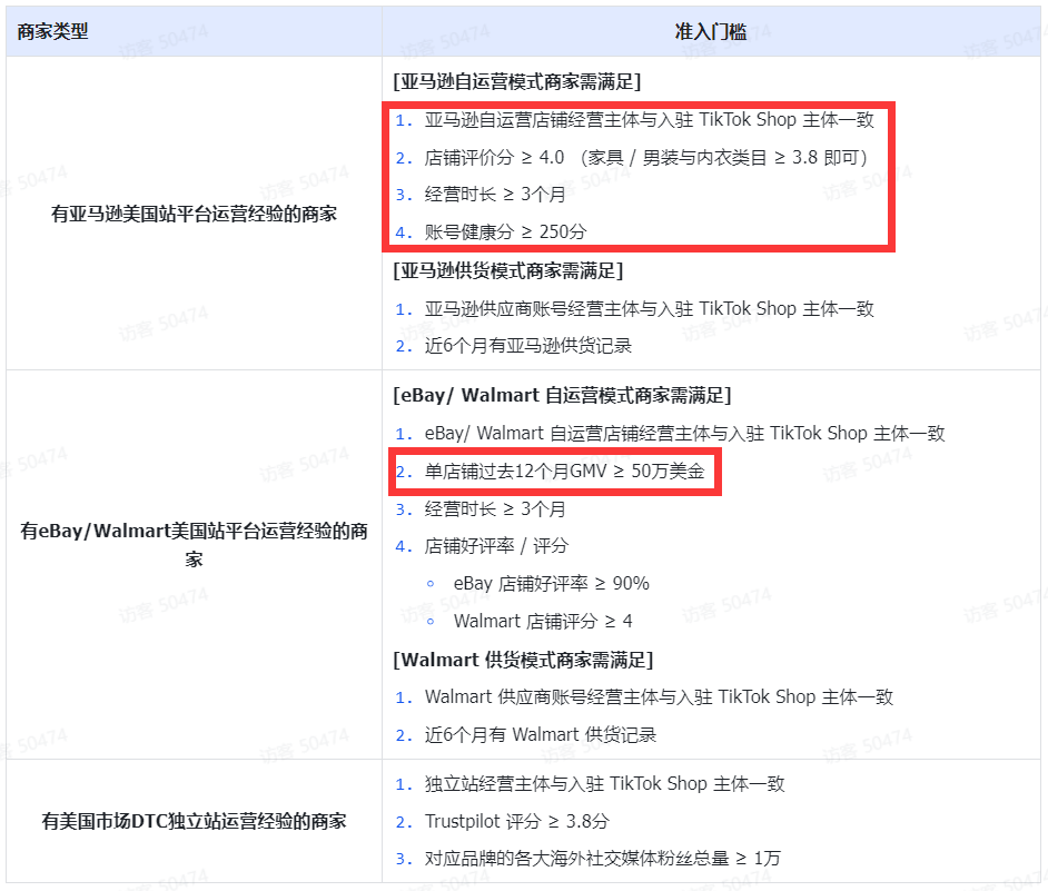 TikTok Shop美區(qū)最新入駐要求.jpg