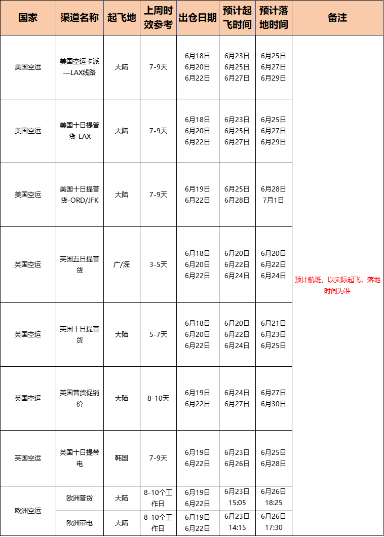 安速貨運美英歐航司航期.png