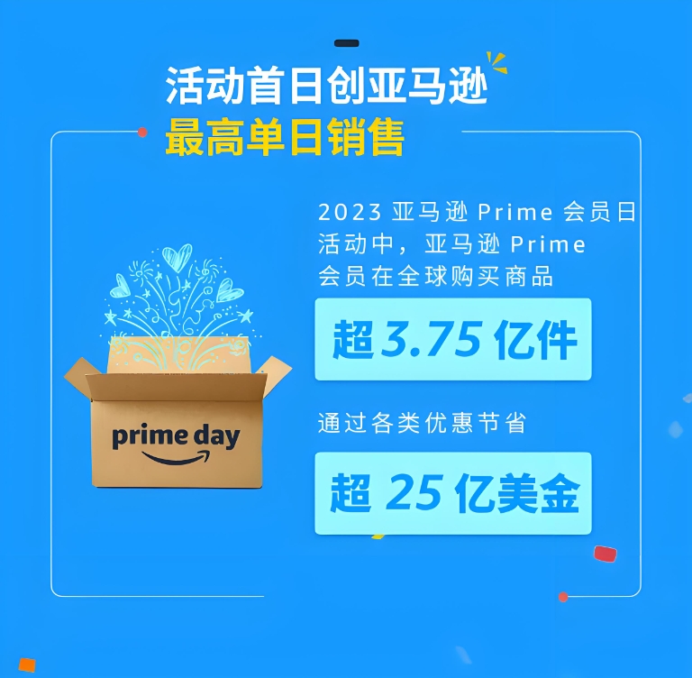 亞馬遜Prime會(huì)員日