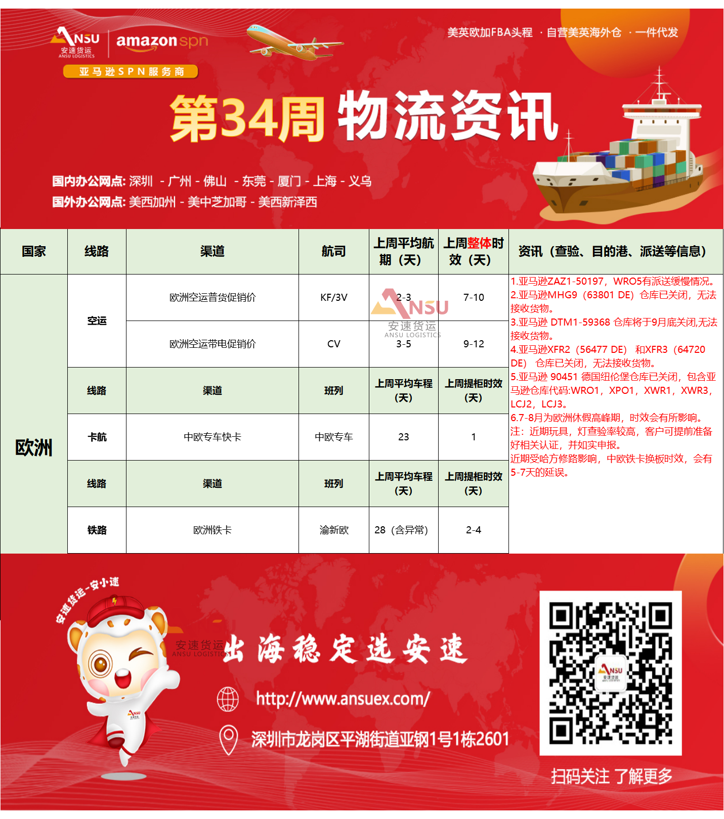 安速貨運(yùn)34周物流資訊1.png