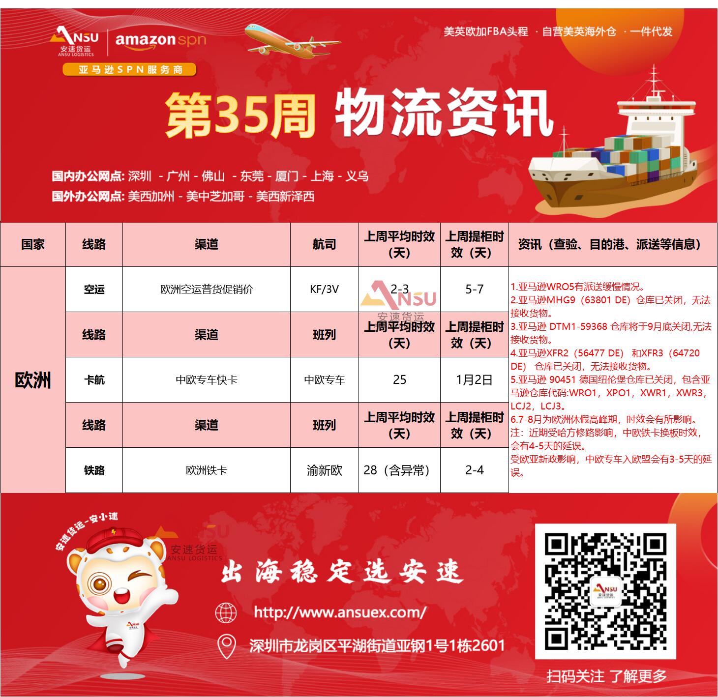 安速貨運(yùn)35周物流資訊.png