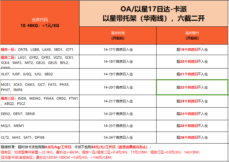 OA以星17日達(dá)-卡派.png