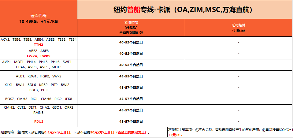 紐約普船專線-卡派.png
