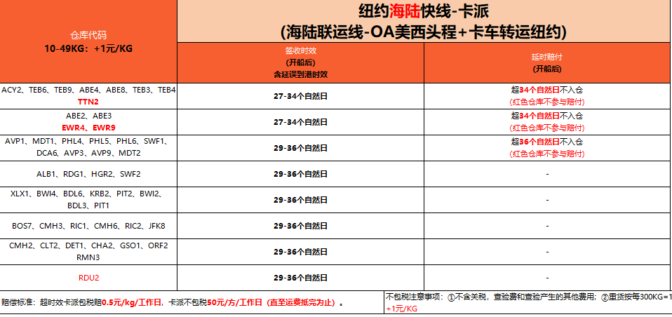 紐約海陸快線-卡派.png