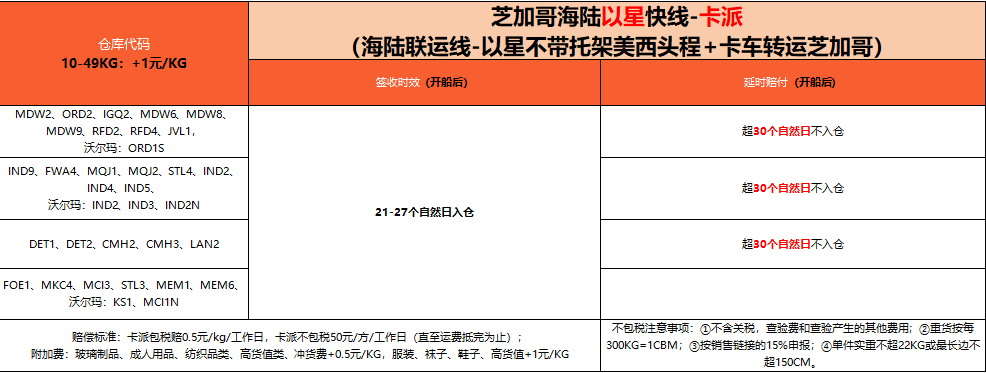 芝加哥海陸以星快線-卡派.png