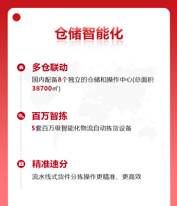 倉(cāng)儲(chǔ)智能化(1).jpg