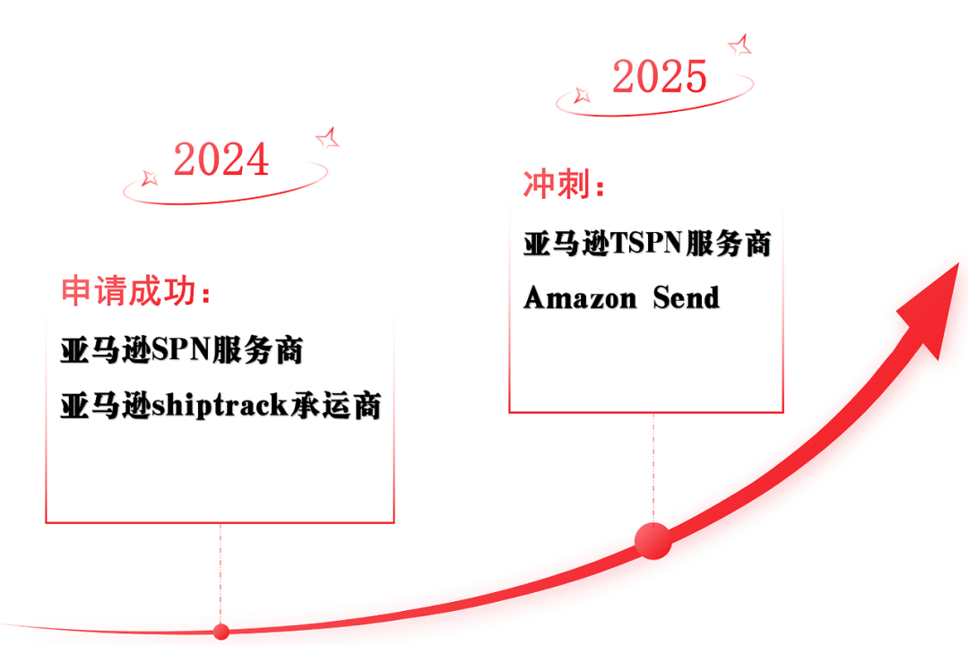 5 乘勢而上，發(fā)展蛻變.png